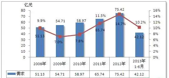 养黄粉虫赚钱吗？黄粉虫养殖前景及市场价格行情分析