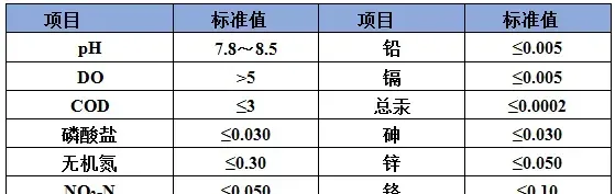 对虾养殖户放苗管理操作全程解说，让你顺利渡过保苗第一关！