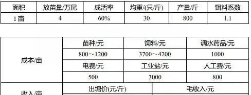 南美白对虾是淡水虾吗？