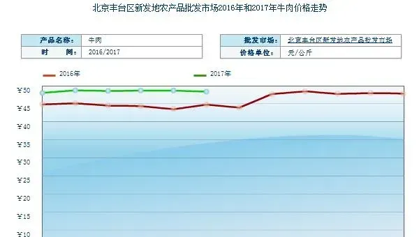 养牛赚钱吗？养牛的利润与投资成本及前景预测