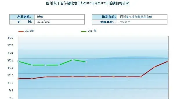 养鹅赚钱吗？养鹅的利润与投资成本及前景预测