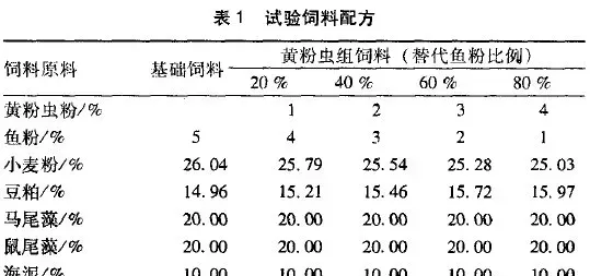 黄粉虫对幼刺参生长、消化和免疫力的影响