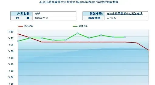 养对虾赚钱吗？对虾养殖的利润与投资成本及前景预测