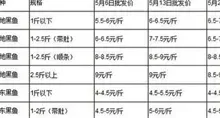 黑鱼养殖户面临病害和饲料涨价压力