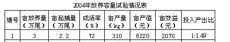 南美白对虾病害综合防治技术