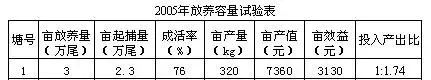 南美白对虾病害综合防治技术