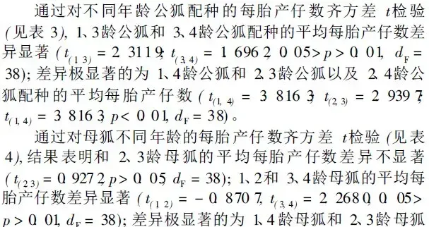 人工饲养的北极狐不同年龄阶段种狐的繁殖能力