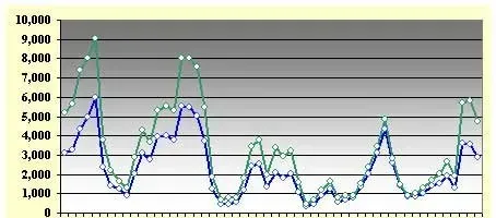 2010年上半年日本鳗鱼市场报告 日本降低中国活鳗进口份额