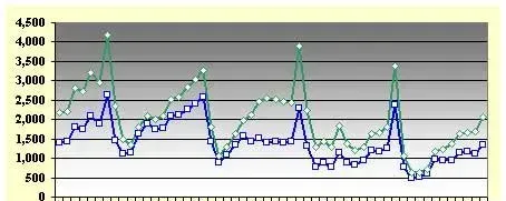 2010年上半年日本鳗鱼市场报告 日本降低中国活鳗进口份额