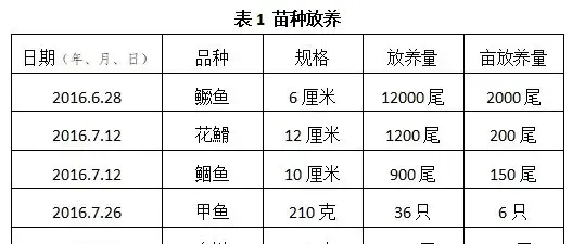 鳜鱼反季节养殖价格高，创新养殖模式，超详细养殖技术分享！