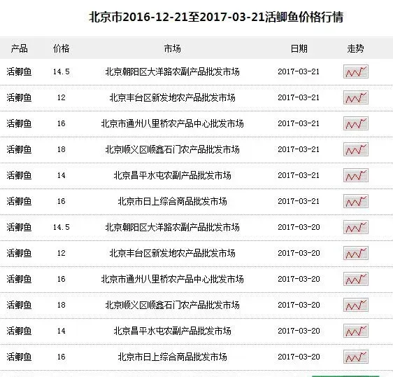 养鲫鱼赚钱吗？鲫鱼养殖前景及市场价格行情分析