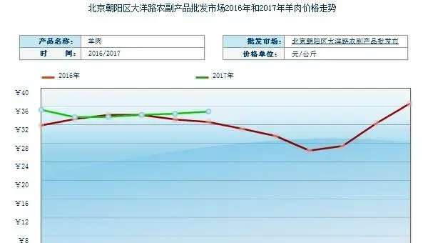 养羊赚钱吗？养羊的利润与投资成本及前景预测