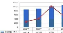 内蒙古羊价缘何持续走低？