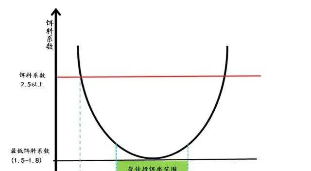 养鱼赚钱吗？养鱼前景及市场价格行情分析