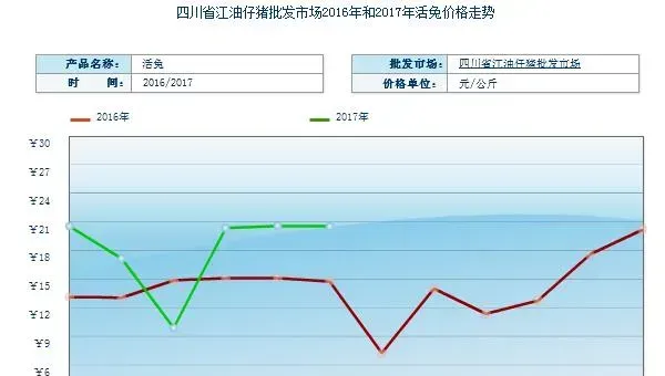 养兔子赚钱吗？养兔子的利润与投资成本及前景预测