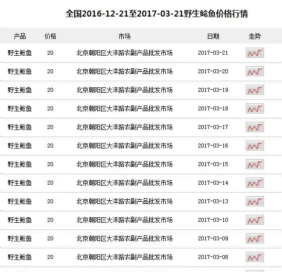 养鲶鱼赚钱吗？鲶鱼养殖前景及市场价格行情分析