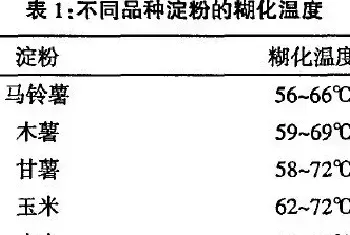 鳗鱼饲料专用淀粉的生产与应用研究