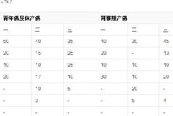 肉鸽的养殖