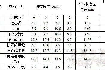 罗非鱼链球菌病病原鉴定及中草药药敏试验