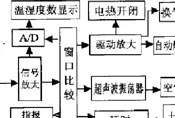 蝎子养殖加温控湿技术的改进