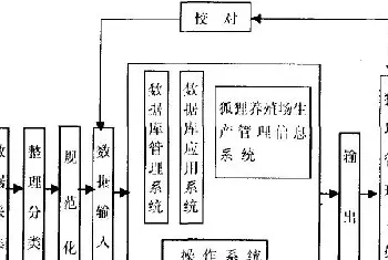 狐狸养殖场生产管理信息系统的设计与应用