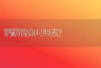 鹦鹉智商对照表？