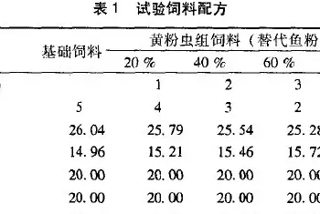 黄粉虫对幼刺参生长、消化和免疫力的影响