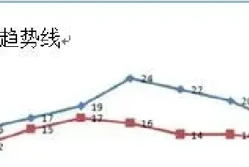 冷空气侵袭，南美白对虾养殖户如何才能应对自如