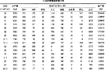 浙北地区小龙虾养殖情况的调查与分析