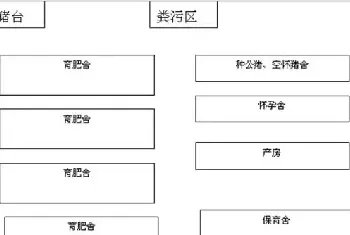 100头母猪养猪场设计图